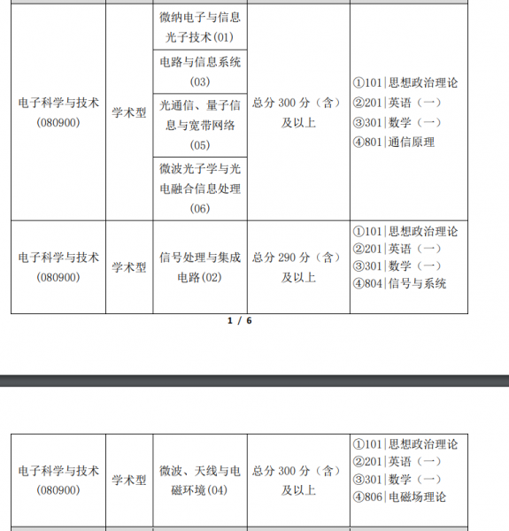 通信工程专业考研考哪个大学比较好