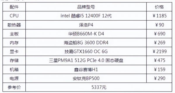 台式电脑怎么配置的清单