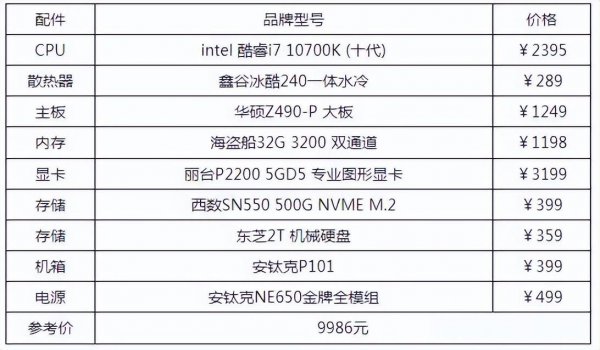 台式电脑怎么配置的清单