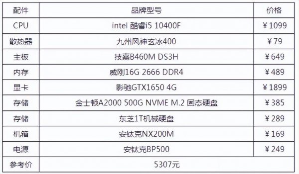 台式电脑怎么配置的清单