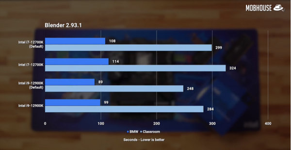 笔记本i7和i9处理器的区别有多大