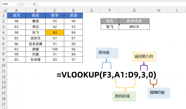 excel中vlookup函数怎么用详细步骤及实例