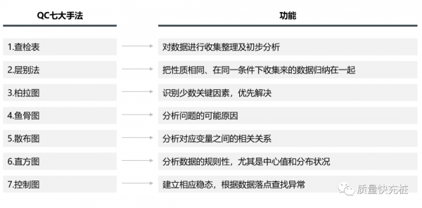 QC七大手法是指什么意思