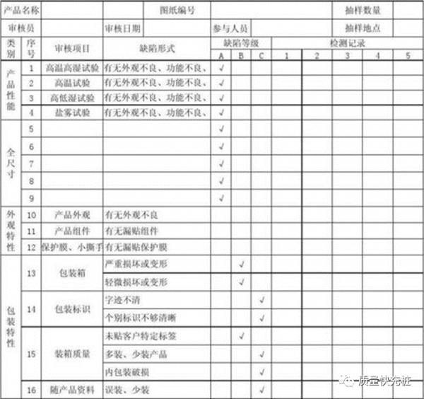 QC七大手法是指什么意思