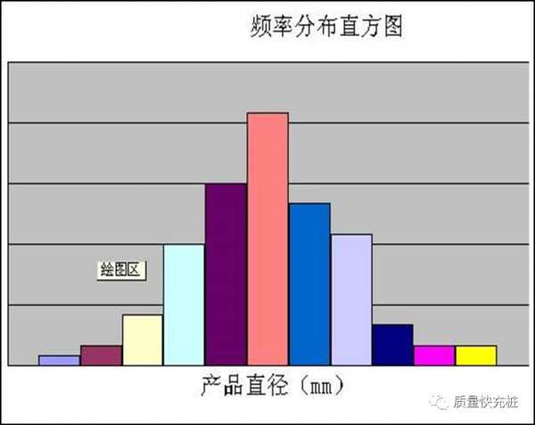 QC七大手法是指什么意思