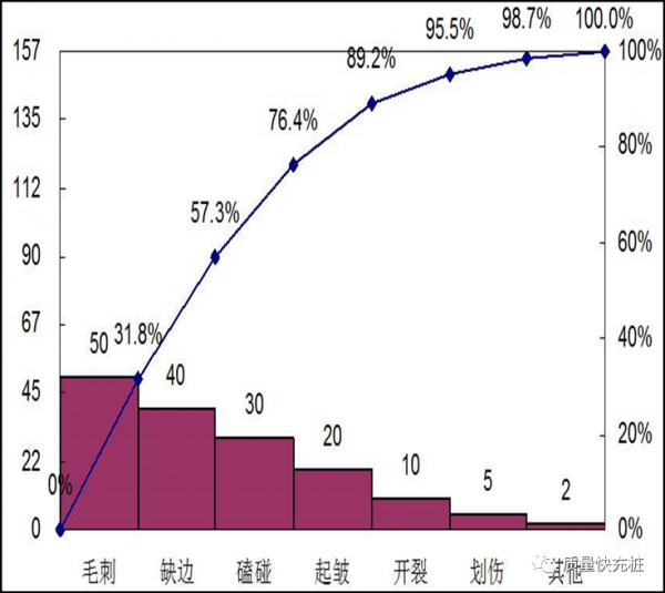 QC七大手法是指什么意思