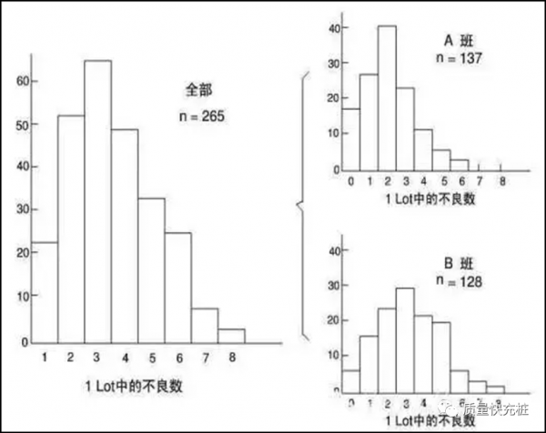 QC七大手法是指什么意思