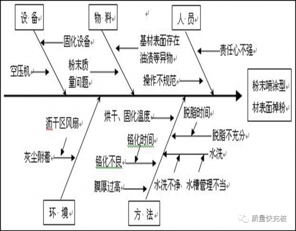 QC七大手法是指什么意思