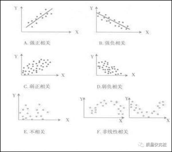 QC七大手法是指什么意思