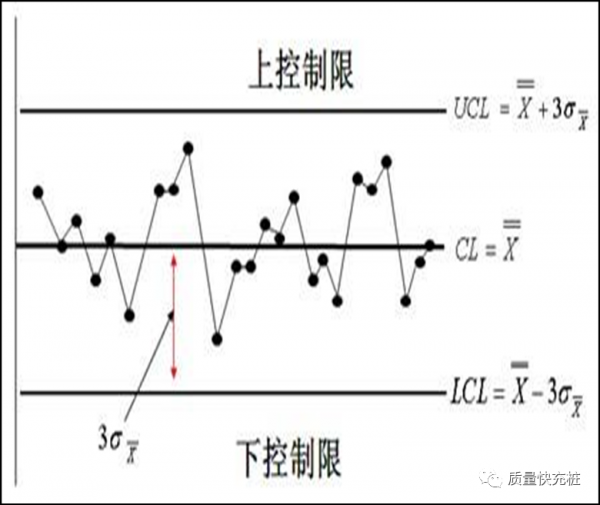 QC七大手法是指什么意思