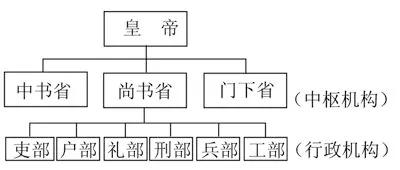 六部九卿分别是什么部门