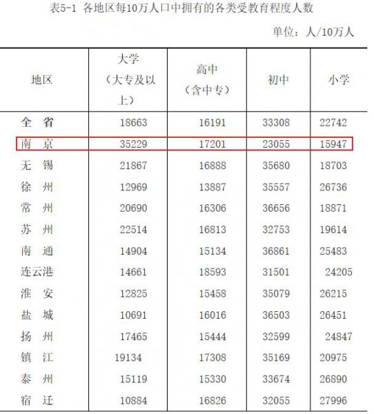 江苏省南京有多少人口