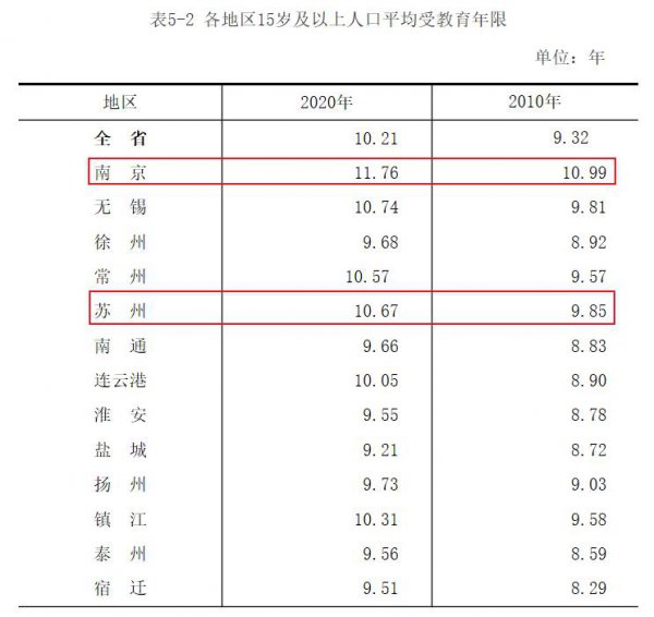 江苏省南京有多少人口