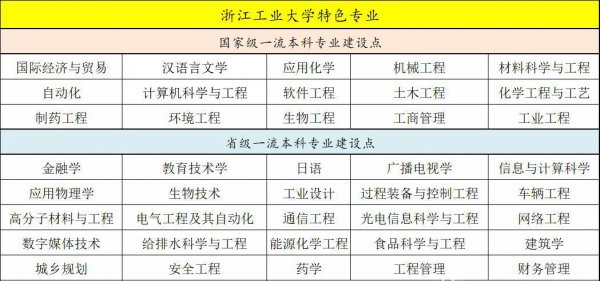 浙江工业大学学术水平怎么样