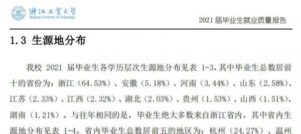 浙江工业大学学术水平怎么样