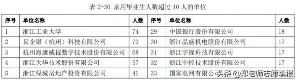 浙江工业大学学术水平怎么样