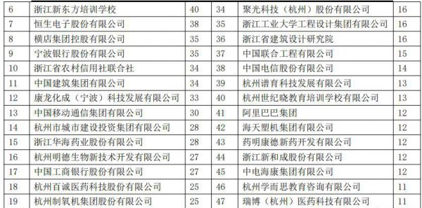 浙江工业大学学术水平怎么样