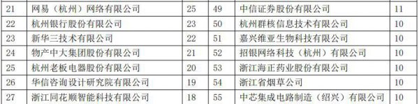 浙江工业大学学术水平怎么样