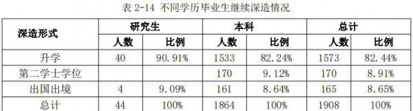 浙江工业大学学术水平怎么样