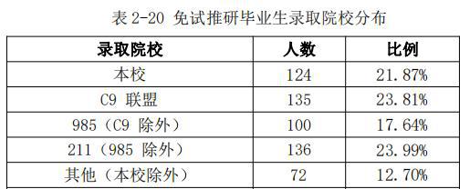 浙江工业大学学术水平怎么样