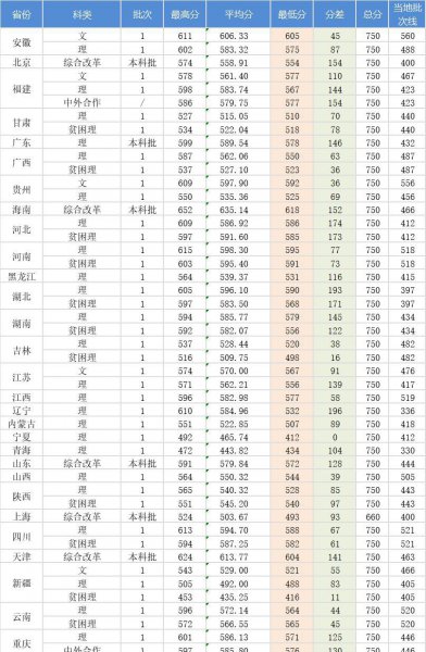 浙江工业大学学术水平怎么样