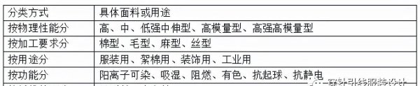 涤纶是什么材质类型