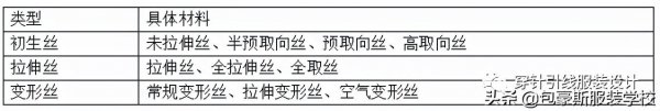 涤纶是什么材质类型