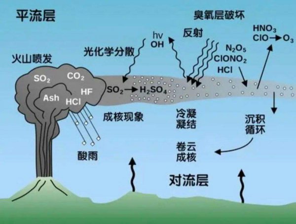 地球什么时候进入下一个冰期