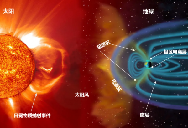 地球什么时候进入下一个冰期