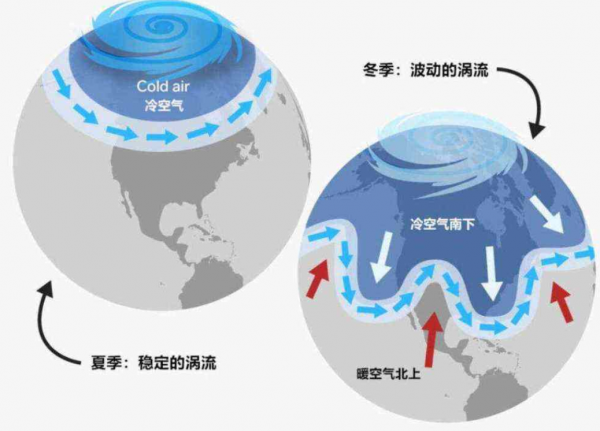 地球什么时候进入下一个冰期