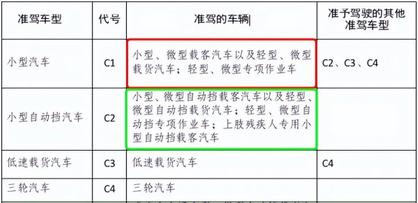 c1可以开4.2米的货车吗