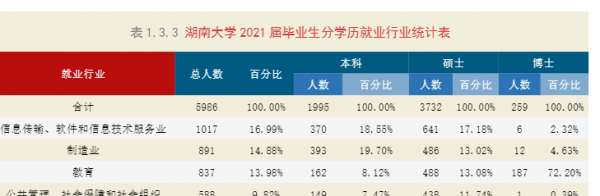 湖南大学的王牌专业