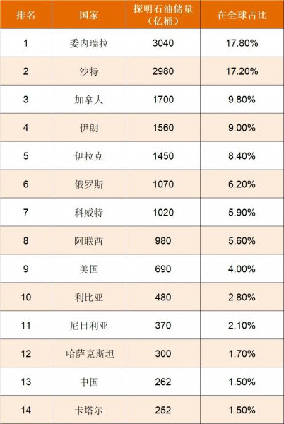 委内瑞拉人口和面积分别是多少