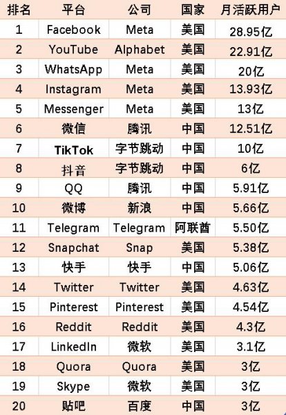 国际交友软件app排行榜