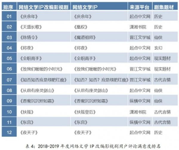 网络ip剧是什么意思