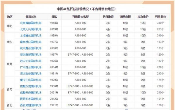 4e级机场跟4f什么区别