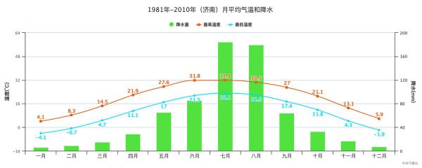 山东属于什么气候类型