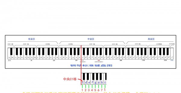 最简单最容易学的乐器