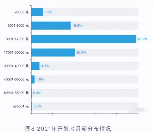 男孩子学什么技术有前途