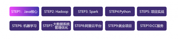 男孩子学什么技术有前途