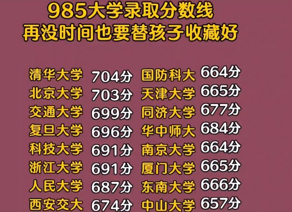 上985大学最低需要多少分数