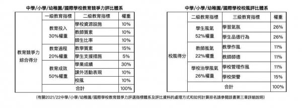 国际学校都有哪些