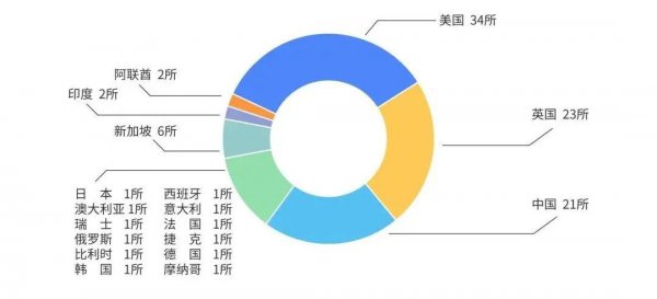 国际学校都有哪些