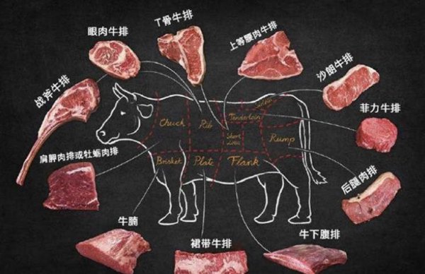 西冷和眼肉牛排哪个好一点