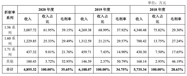 配副眼镜一般要多少钱合适