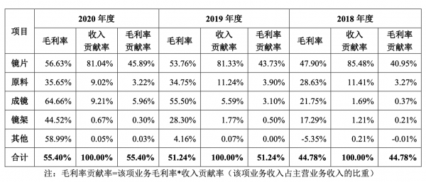 配副眼镜一般要多少钱合适