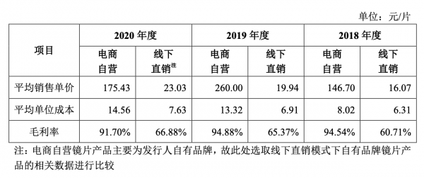 配副眼镜一般要多少钱合适