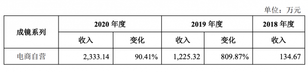 配副眼镜一般要多少钱合适