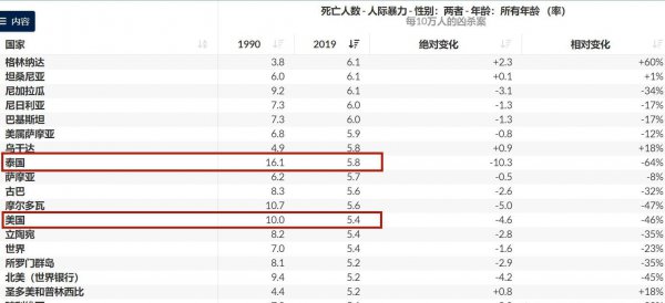 泰国安全吗