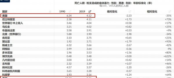 泰国安全吗